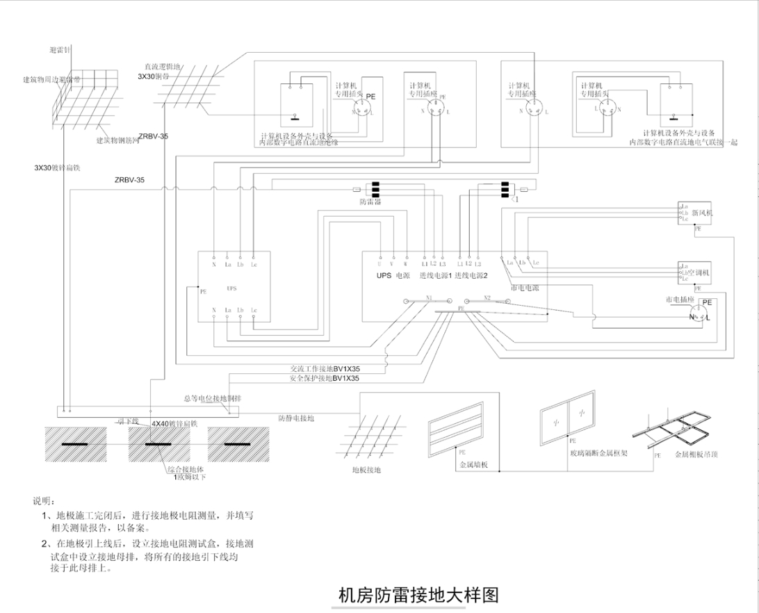 機(jī)房防雷接地大樣圖